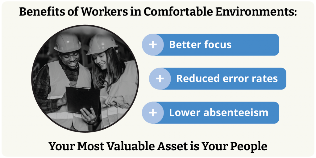 Infographic titled 'Benefits of Workers in Comfortable Environments' showing a circular black and white photo of two smiling workers in hard hats looking at a tablet together. To the right are three blue rounded boxes with plus signs listing benefits: 'Better focus', 'Reduced error rates', and 'Lower absenteeism'. At the bottom is the tagline 'Your Most Valuable Asset is Your People'.