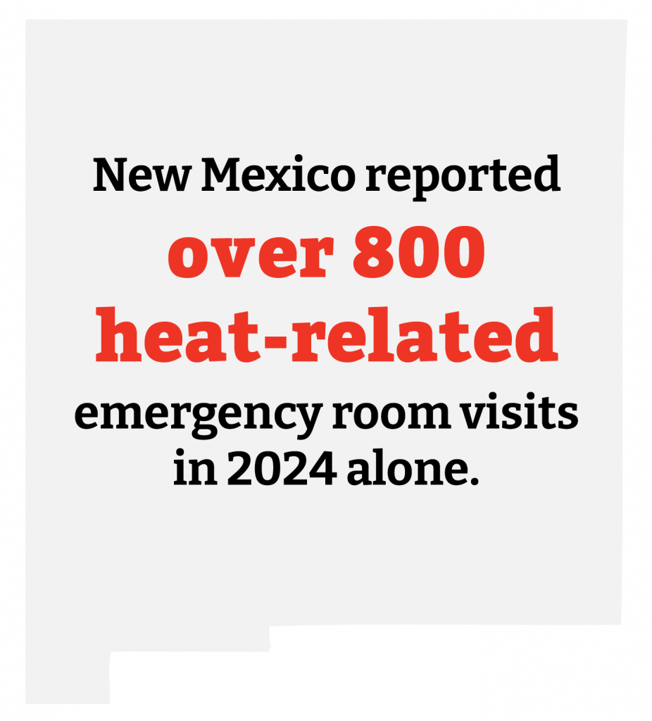 Infographic sharing how New Mexico reported over 800 heat-related emergency room visits in 2024. 